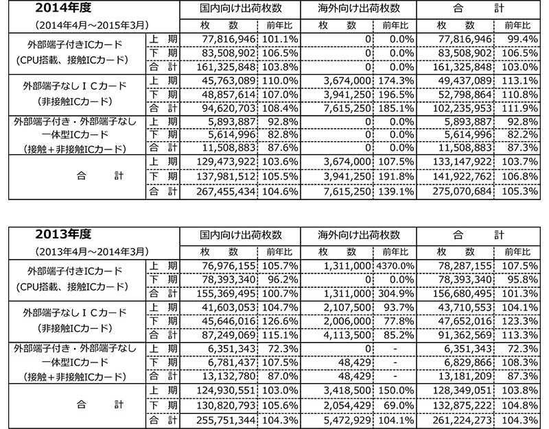 過去の集計結果