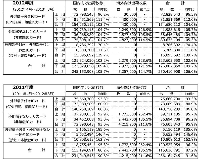 過去の集計結果