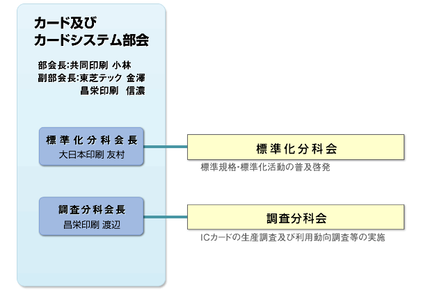 部会案内